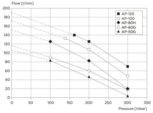 Orapūtė AP-120 - Image 4
